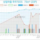 기쁨이샘솟는치과의원 이미지