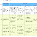 Motor 이미지