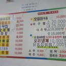 슈올즈부전점