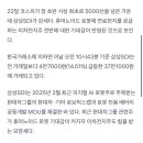 PSR | 주린이 주식일기 | 삼성SDI 21% 수익 후기 &amp; 주식 기초 지표 정리(PSR)