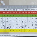 해라컨트리클럽 이미지