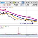 (주)하림 정읍사료공장 이미지