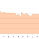원주굽이길 8코스 흥원창길 이미지