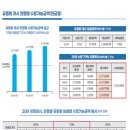 “사망보험금, 살아 있을 때 쓰세요”…55세부터 ‘유동화’ 가능한 종신보험 10월 출시 이미지