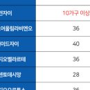 지정타 공인중개사사무소 이미지