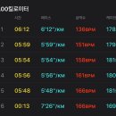 쉐라톤휘트니스 이미지