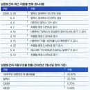 남광토건(주) 이미지