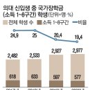 개천의 용