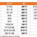 제이알유통