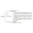 강프로골프클리닉 | 2년 만에 골프채 잡았는데 드라이버 170m?! 김해 율하 골프연습장 골프 레슨 내돈내산 솔직후기