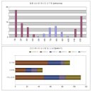 황길보건진료소 이미지