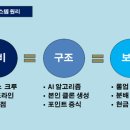 루미노스 이미지