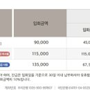 소노러스 티스토리