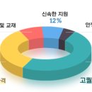 아이비영어