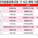'역대 최악' 전산장애 일으킨 한국투자증권, 금감원 징계 가능성은? 이미지