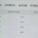 2026 경기 4수 합격수기 (최탈 후 최합, 1차 컷 +1.67) [2차 위주] 이미지