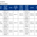 수정산업 | 산업안전산업기사 필기 후기 접수방법