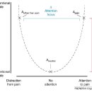 Neurocognitive aspects of pain perception - 정리중... 멋진 자료 이미지