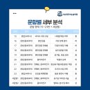 서순영국어논술학원