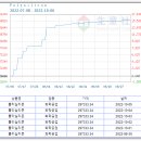 씨엔아이코리아 이미지