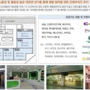 디온플레이스 이미지