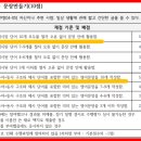 도담동_도담중학교 이미지