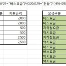 [Excel] SUMPRODUCT를이용한 두가지 조건부 서식 이미지