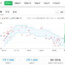 사하구 다대로 이미지