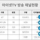 [TV방송 공지] 아이넷TV &#34;제20회 한국후계경영인 경기도대회 기념 스타쇼&#34; 녹화분(0907) TV방영 이미지