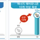 롯데하이마트(주) 압구정점 이미지