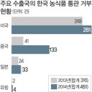 한국화맹칼럼(51회) 세계자유무역의 ’복병’ 높아지는 비관세 장벽 이미지