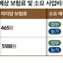 모아축산