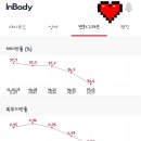 라아한의원 Daum카페