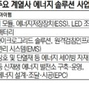 영광시스템 태양광발전소 이미지