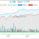 NH농협은행 삼산지점 이미지