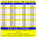 오늘의 편성표 2024년 10월 27일 (일) 서울/부산경마 이미지