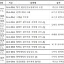 4층 바로약국 네이버블로그