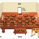 명절 차례의 상식 <상차리기와 차례 지내는 절차 > 이미지