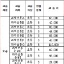 은평미래과학교습소