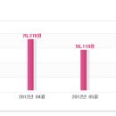 2012년부터 2014년까지 통화료를 공개합니다. 이미지