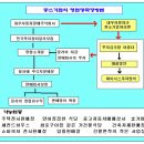 식당주식회사 이미지