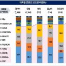 BTS·블랙핑크가 이끈 한류…&#39;김치&#39; &#39;불닭&#39; K-푸드도 통했다 이미지