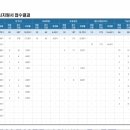 서울교통공사 - 동작구 | 서울교통공사