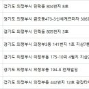 앤드유피부과의원 이미지