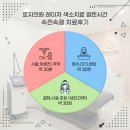 사치 - 포항시 북구 중앙상가2길 19-4 | 로지 의원 속전속결 색소 치료 후기-잡티 고민은 사치 그냥 액션!