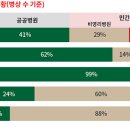 국민최상병원 이미지