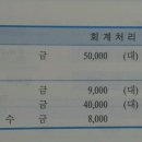 창업지원용역 수수료 질문입니다. 이미지