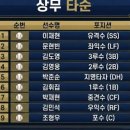 만약에 이런 라인업이면 2군 경기장 가볼꺼야?? 이미지