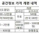 국토지리정보원