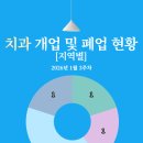 세화치과의원 이미지